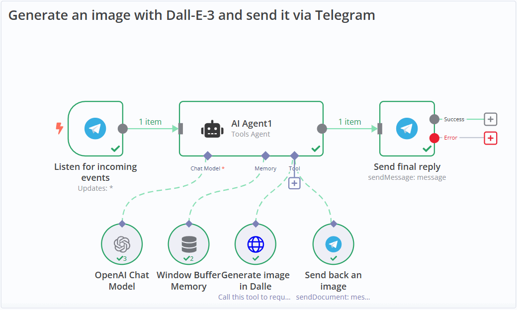Simpoflow: Supercharge Your n8n Workflow Creation with AI
